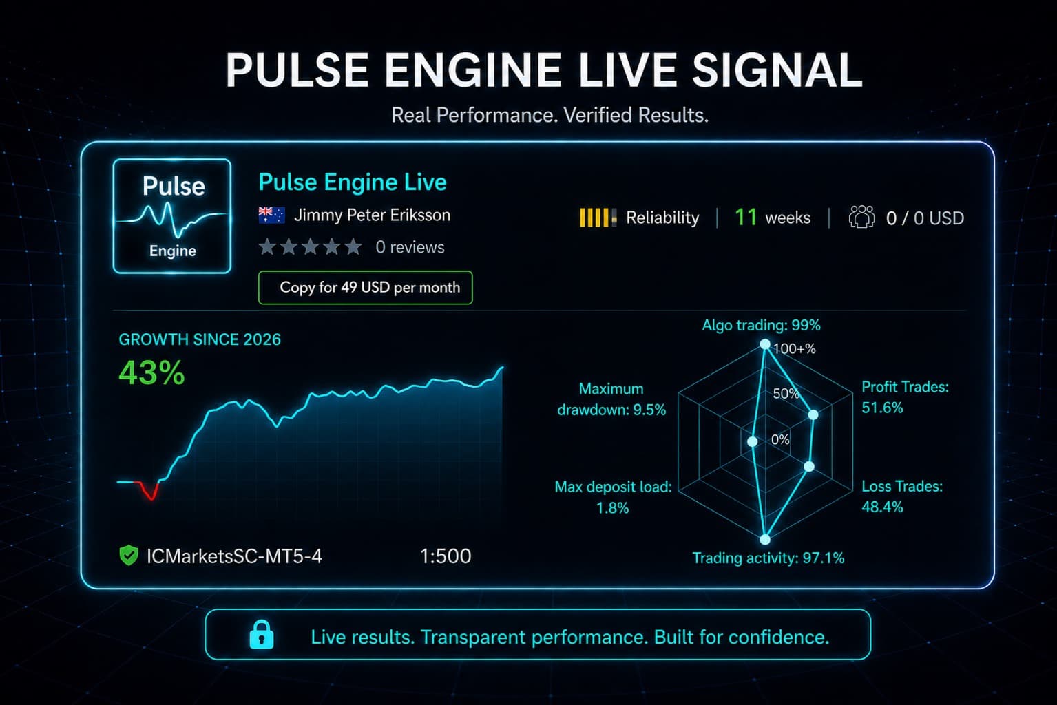 Pulse Engine 评测:无网格无马丁的时段模式 EA,edge 经得起推敲吗