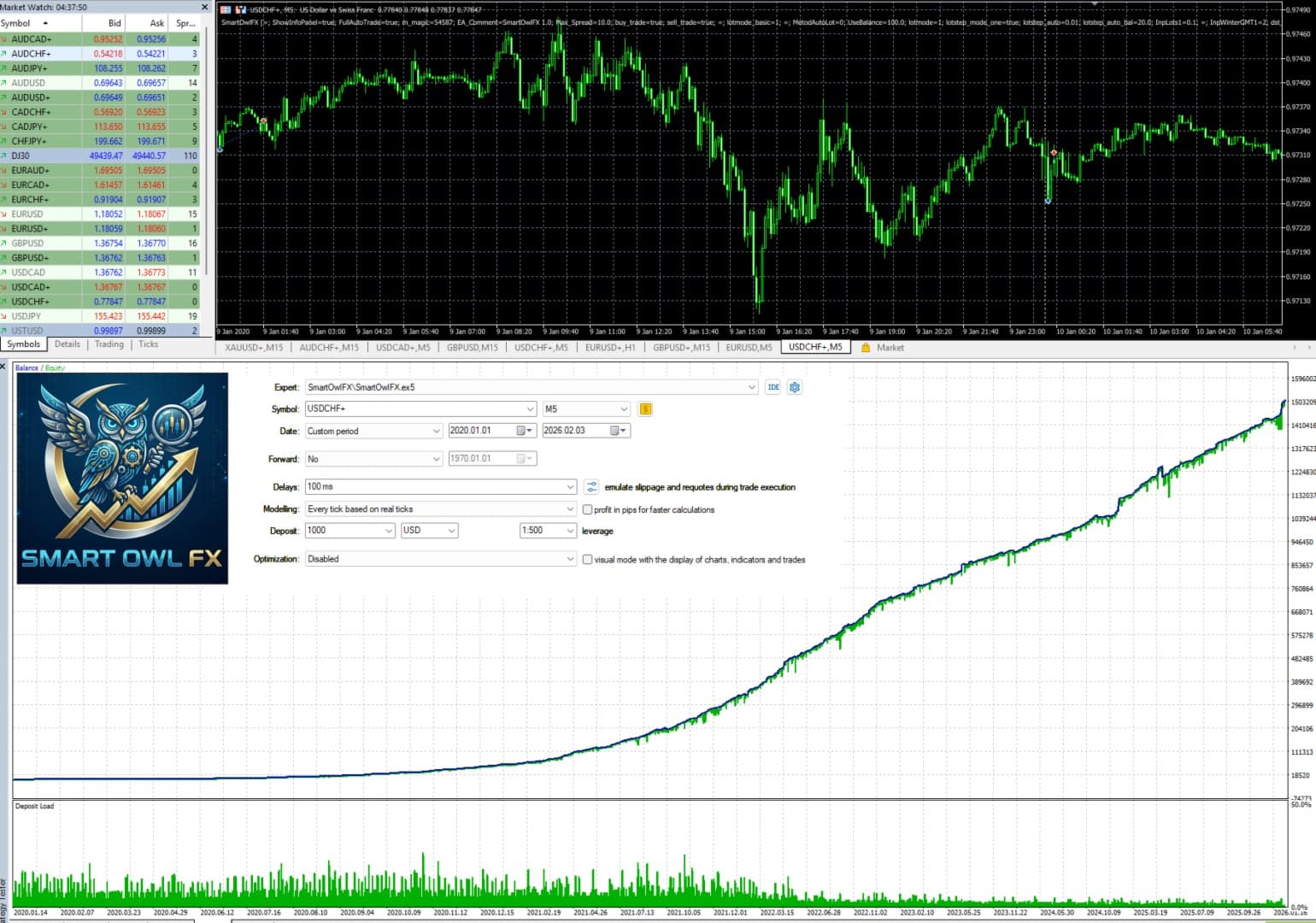 Smart Owl FX Review: A Night Scalper Whose Edge Lives or Dies on Your Broker