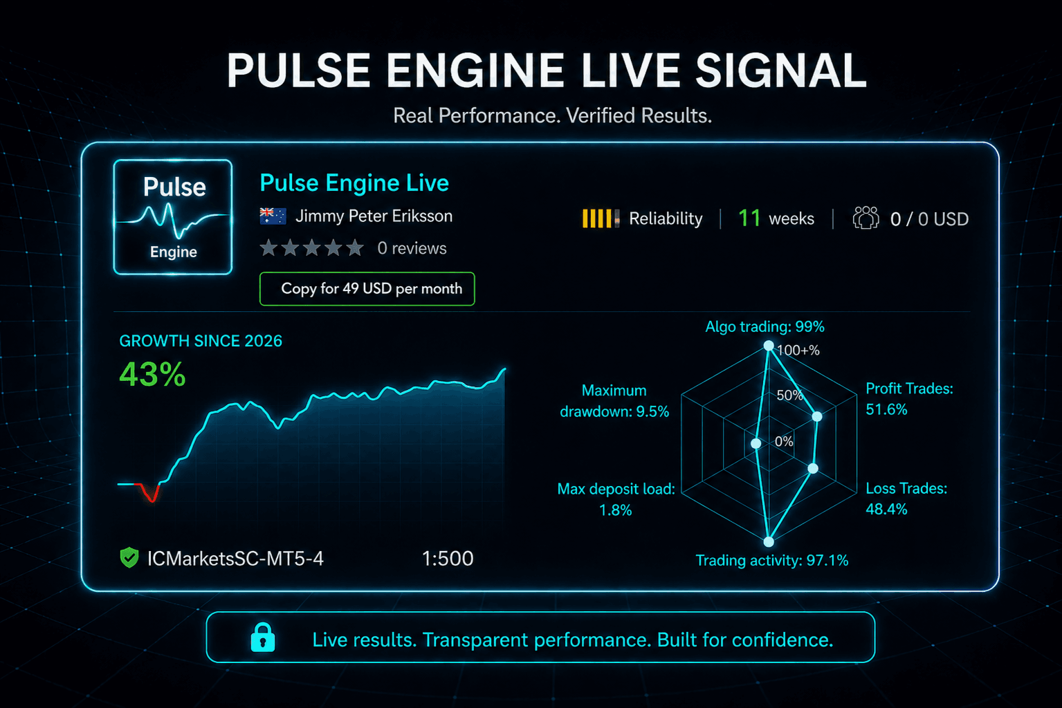Pulse Engine MT5